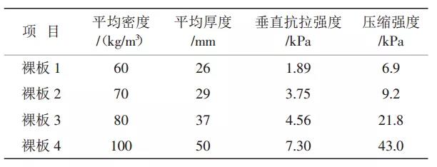 焦作玻璃棉板性能分析方法及性能特點(diǎn)有哪些？