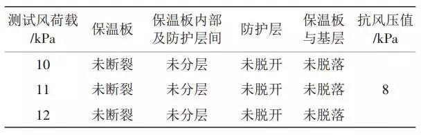 玻璃棉板性能分析